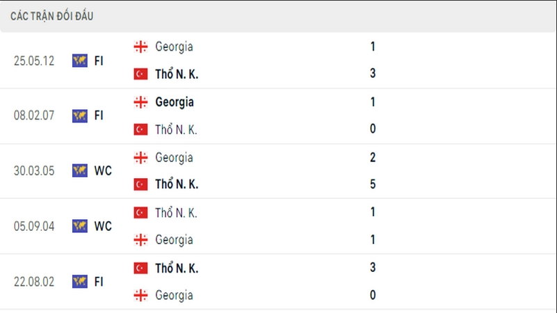 LỊCH SỬ ĐỐI ĐẦU GIỮA 2 ĐỘI