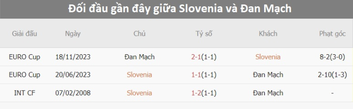 Lịch sử đối đầu