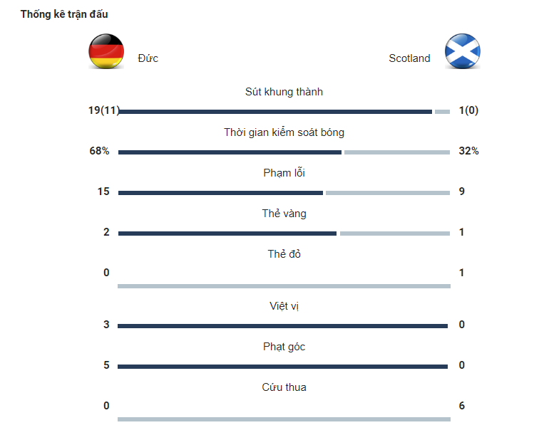 ĐT Đức - Scotland