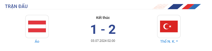 Thổ Nhĩ Kỳ vào Tứ kết Euro 2024