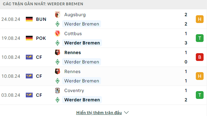 Phong độ Bremen 5 trận gần đây