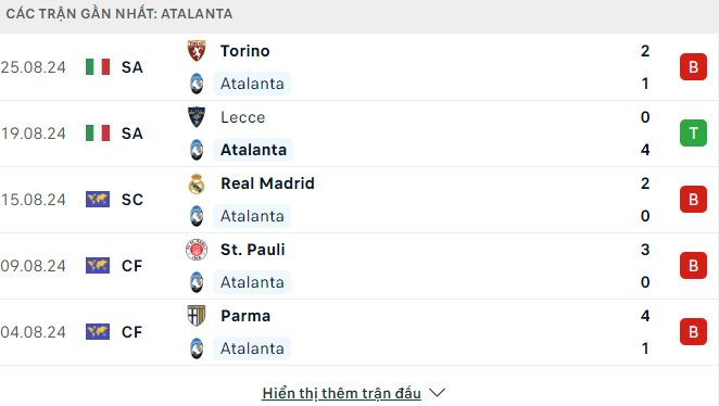 Phong độ Atalanta 5 trận gần đây
