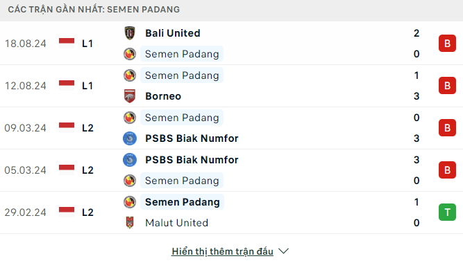 Phong độ Semen Padang trận gần đây