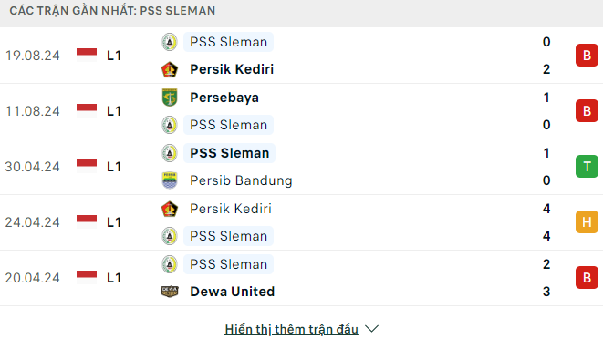 Phong độ PSS Sleman 5 trận gần đây