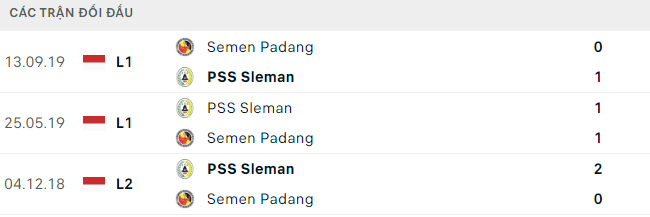 Lịch sử đối đầu