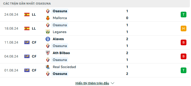 Phong độ Osasuna 5 trận gần đây