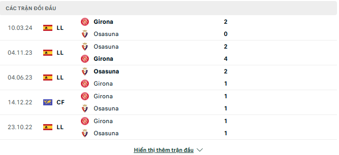Lịch sử đối đầu Girona vs Osasuna