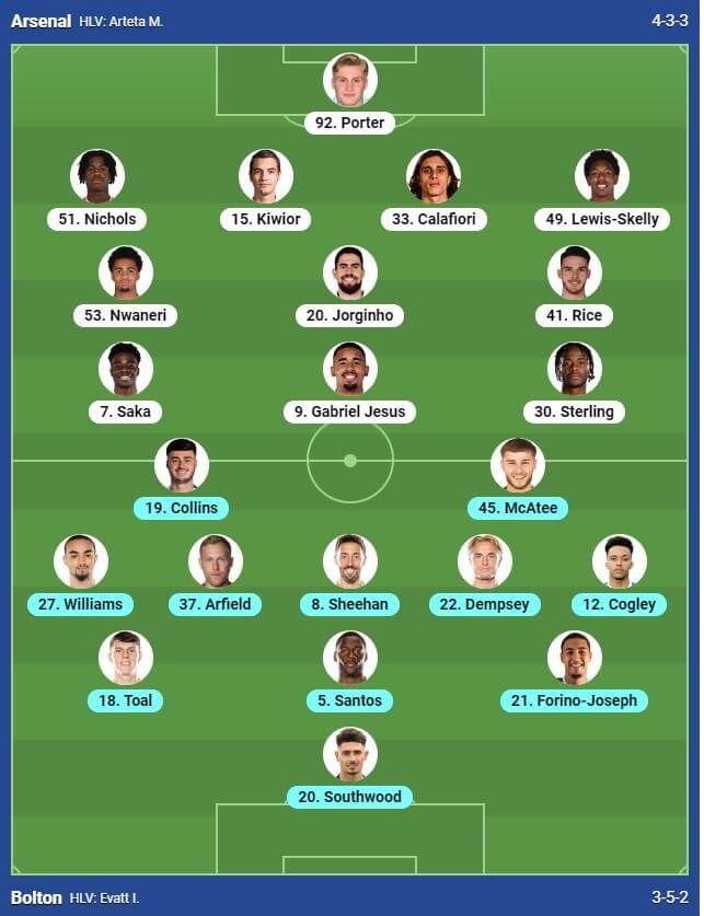 Bongda247: Arsenal tạo "cơn mưa bàn thắng" trước Bolton, giành vé vào vòng 4 Carabao Cup