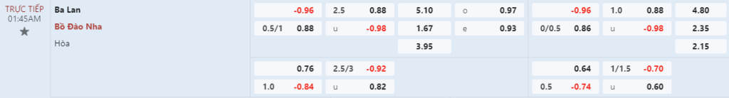 Nhận định bóng đá Ba Lan vs Bồ Đào Nha 01h45 ngày 13/10 (UEFA Nations League 2024/25)