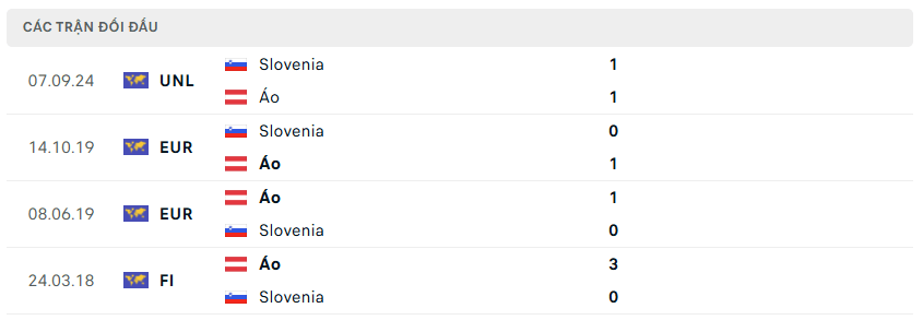 Nhận định bóng đá Áo vs Slovenia 00h00 ngày 18/11 UEFA Nations League