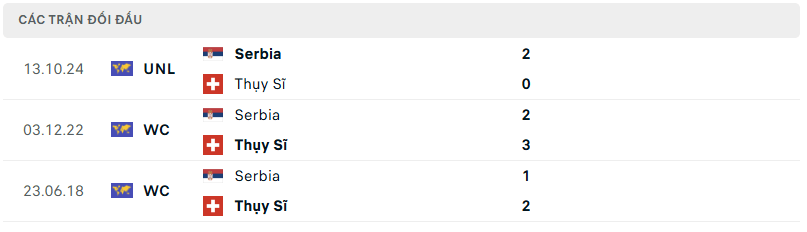 Nhận định bóng đá Thụy Sĩ vs Serbia 02h45 ngày 16/11 UEFA Nations League