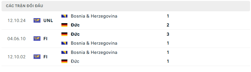 Nhận định bóng đá Đức vs Bosnia 02h45 ngày 17/11 UEFA Nations League