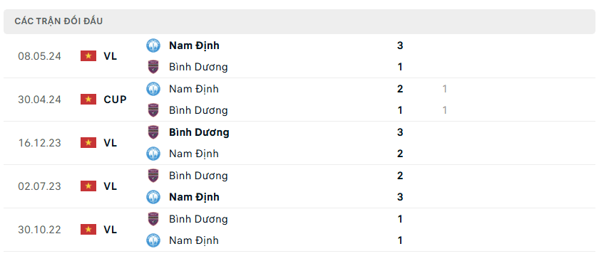 Nhận định bóng đá Bình Dương vs Nam Định 18h00 ngày 20/11 V.League 2024/25