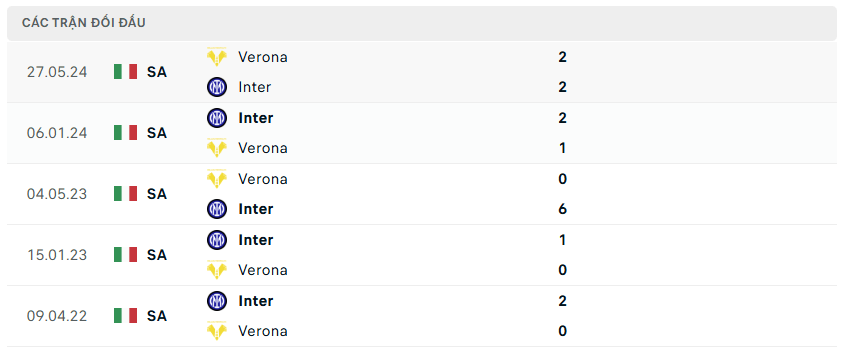 Nhận định bóng đá Verona vs Inter 21h00 ngày 23/1 Serie A 2024/25
