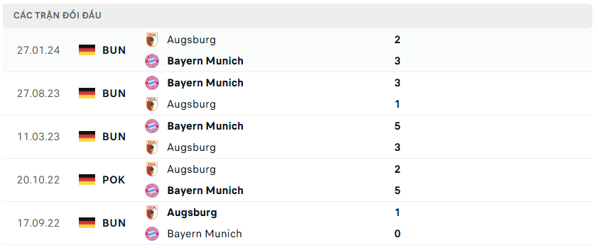 Nhận định bóng đá Bayern Munich vs Augsburg 02h30 ngày 23/11 Bundesliga 2024/25
