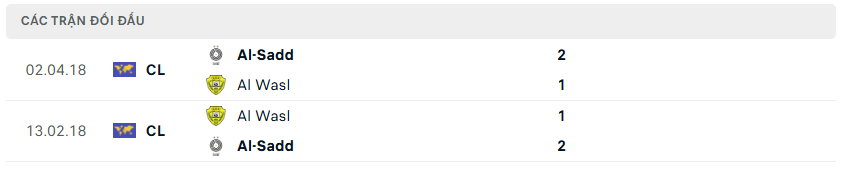 Nhận định bóng đá Al Wasl vs Al Sadd 21h00 ngày 4/11