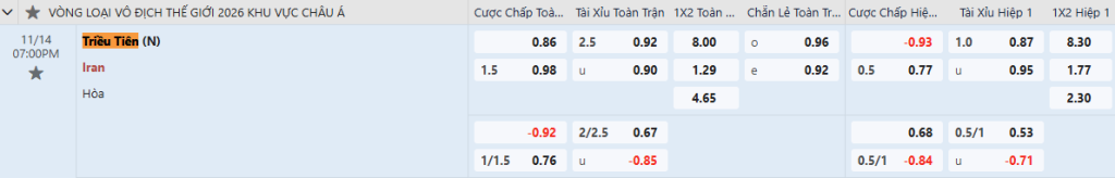 Nhận định bóng đá Triều Tiên vs Iran 19h00 ngày 14/11 World Cup 2026
