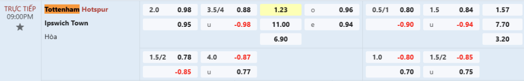 Nhận định bóng đá Tottenham vs Ipswich 21h00 ngày 10/11  Premier League