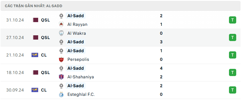 Nhận định bóng đá Al Wasl vs Al Sadd 21h00 ngày 4/11