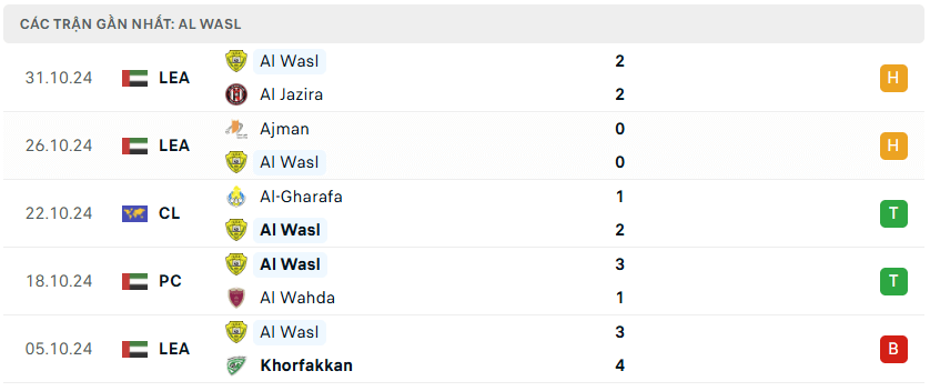 Nhận định bóng đá Al Wasl vs Al Sadd 21h00 ngày 4/11