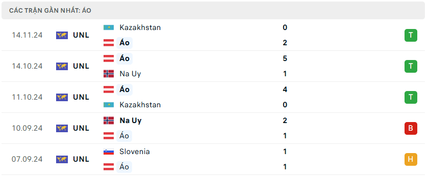 Nhận định bóng đá Áo vs Slovenia 00h00 ngày 18/11 UEFA Nations League