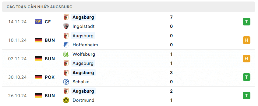 Nhận định bóng đá Bayern Munich vs Augsburg 02h30 ngày 23/11 Bundesliga 2024/25