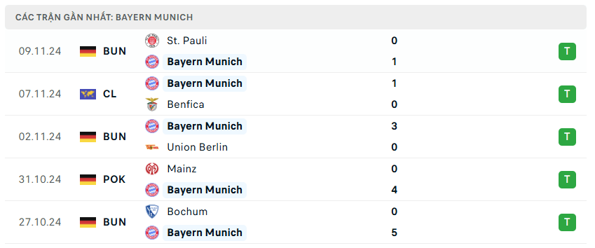 Nhận định bóng đá Bayern Munich vs Augsburg 02h30 ngày 23/11 Bundesliga 2024/25