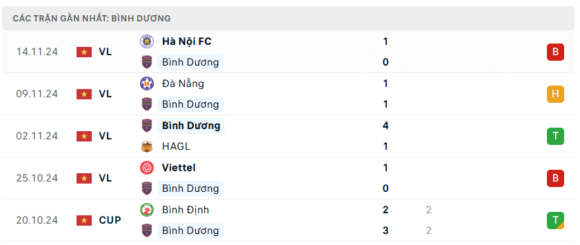 Nhận định bóng đá Bình Dương vs Nam Định 18h00 ngày 20/11 V.League 2024/25
