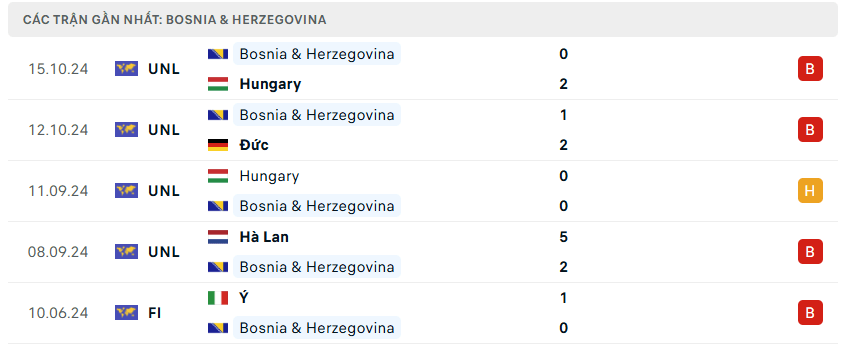 Nhận định bóng đá Đức vs Bosnia 02h45 ngày 17/11 UEFA Nations League
