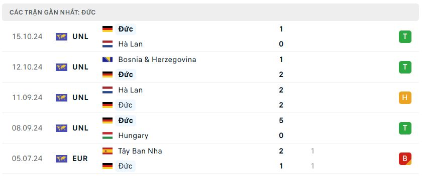 Nhận định bóng đá Đức vs Bosnia 02h45 ngày 17/11 UEFA Nations League