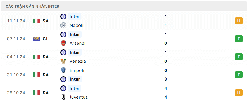 Nhận định bóng đá Verona vs Inter 21h00 ngày 23/1 Serie A 2024/25