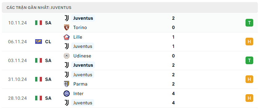 Nhận định bóng đá Milan vs Juventus 00h00 ngày 24/11 Serie A