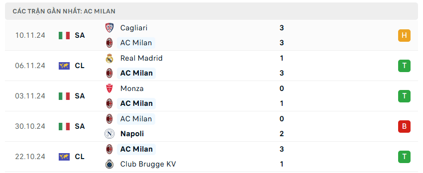 Nhận định bóng đá Milan vs Juventus 00h00 ngày 24/11 Serie A