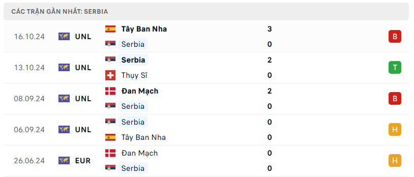 Nhận định bóng đá Thụy Sĩ vs Serbia 02h45 ngày 16/11 UEFA Nations League