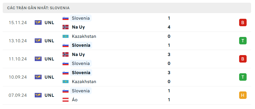 Nhận định bóng đá Áo vs Slovenia 00h00 ngày 18/11 UEFA Nations League
