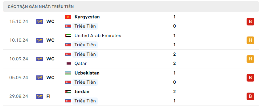 Nhận định bóng đá Triều Tiên vs Iran 19h00 ngày 14/11 World Cup 2026