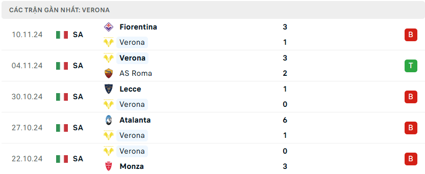 Nhận định bóng đá Verona vs Inter 21h00 ngày 23/1 Serie A 2024/25