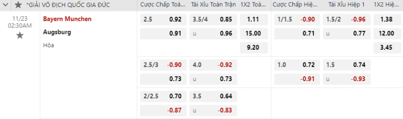 Nhận định bóng đá Bayern Munich vs Augsburg 02h30 ngày 23/11 Bundesliga 2024/25