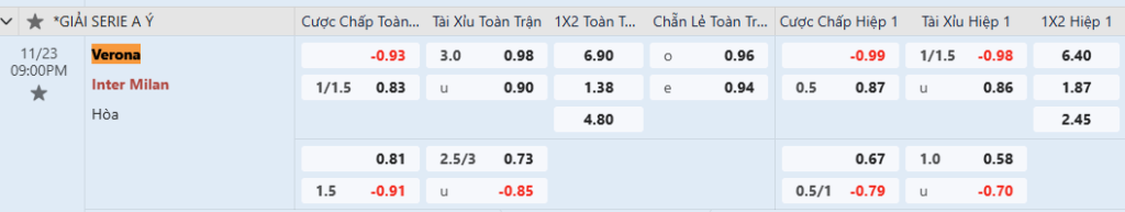 Nhận định bóng đá Verona vs Inter 21h00 ngày 23/1 Serie A 2024/25