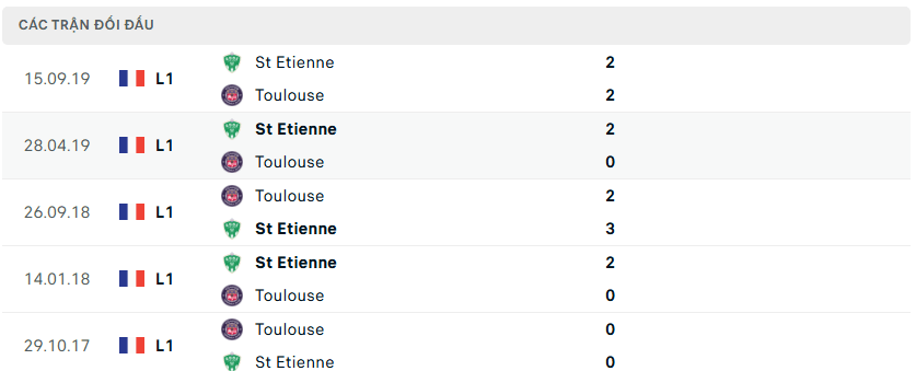 Nhận định bóng đá Toulouse vs Saint Etienne 02h45 ngày 14/12 Ligue 1