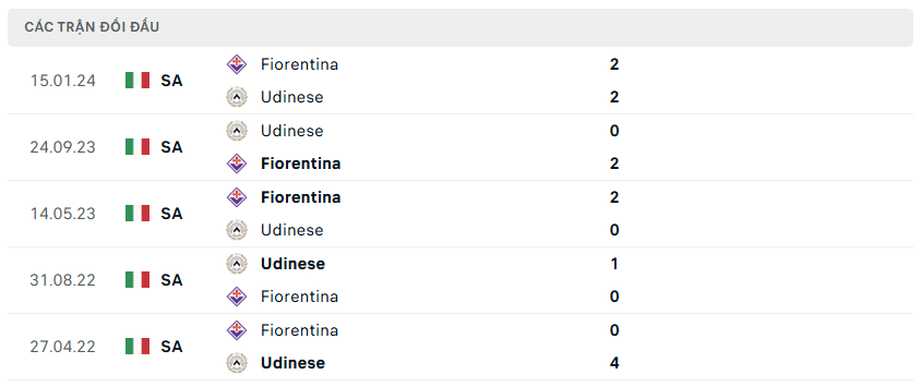 Nhận định bóng đá Fiorentina vs Udinese 00h30 ngày 24/12 Serie A