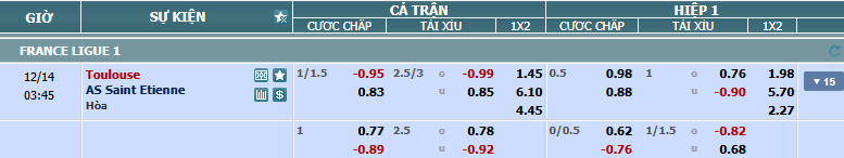 Nhận định bóng đá Toulouse vs Saint Etienne 02h45 ngày 14/12 Ligue 1