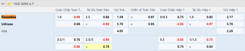 Nhận định bóng đá Fiorentina vs Udinese 00h30 ngày 24/12 Serie A