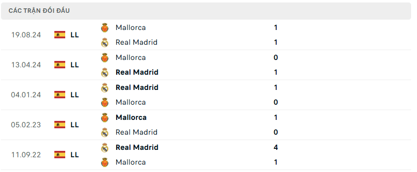 Nhận định bóng đá Real Madrid vs Mallorca 02h00 ngày 10/1 Siêu Cúp Tây Ban Nha