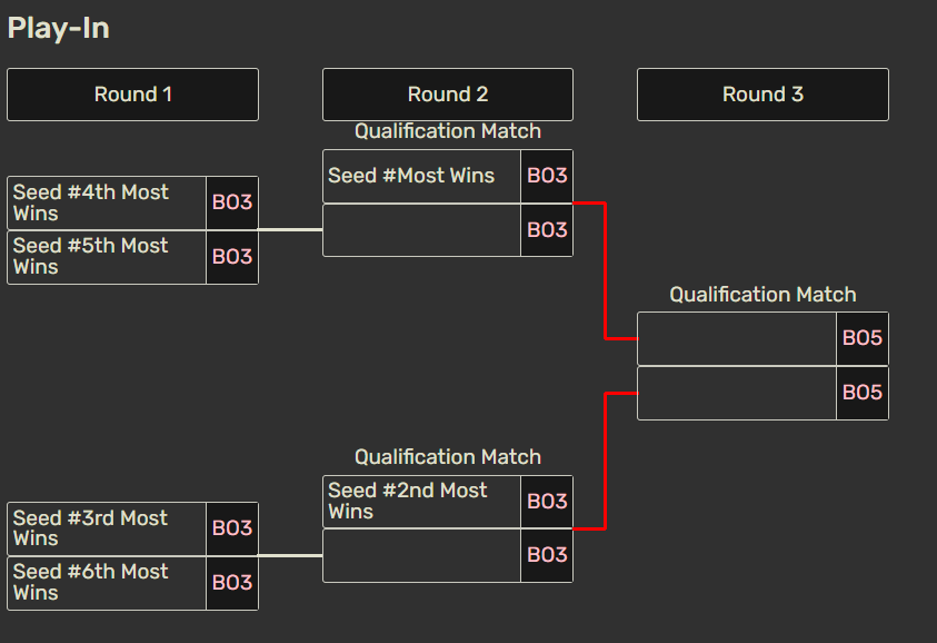Lịch thi đấu LCK Cup 2025 LMHT mới nhất