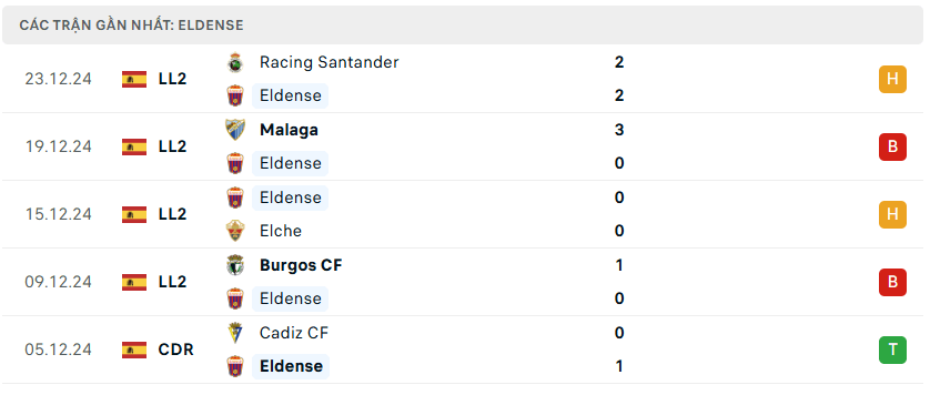 Nhận định bóng đá Eldense vs Valencia 03h00 ngày 8/1 cúp nhà vua Tây Ban Nha
