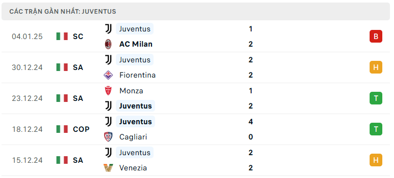 Nhận định bóng đá Torino vs Juventus 00h00 ngày 12/1 Serie A