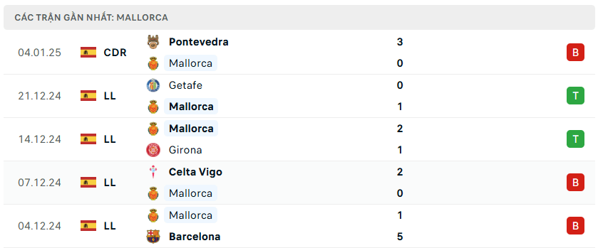 Nhận định bóng đá Real Madrid vs Mallorca 02h00 ngày 10/1 Siêu Cúp Tây Ban Nha