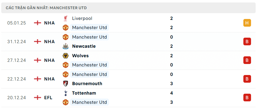Nhận định bóng đá Arsenal vs Man United 22h00 ngày 12/1 FA Cup