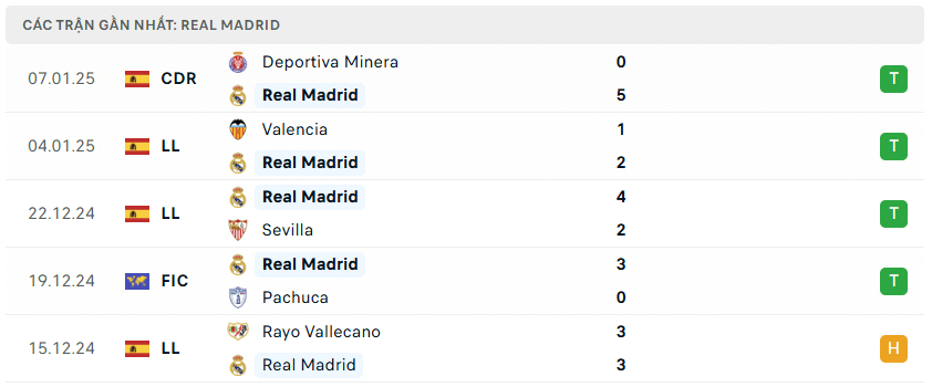 Nhận định bóng đá Real Madrid vs Mallorca 02h00 ngày 10/1 Siêu Cúp Tây Ban Nha